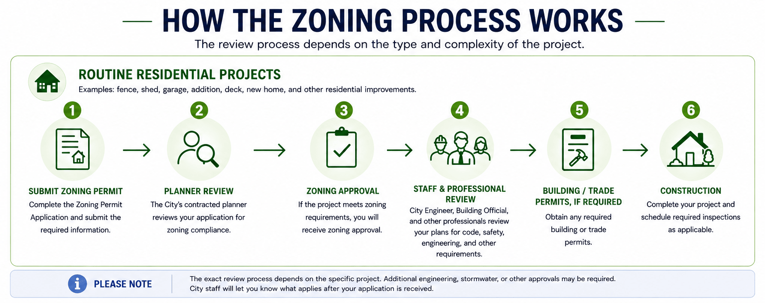 residential-zoning-workflow